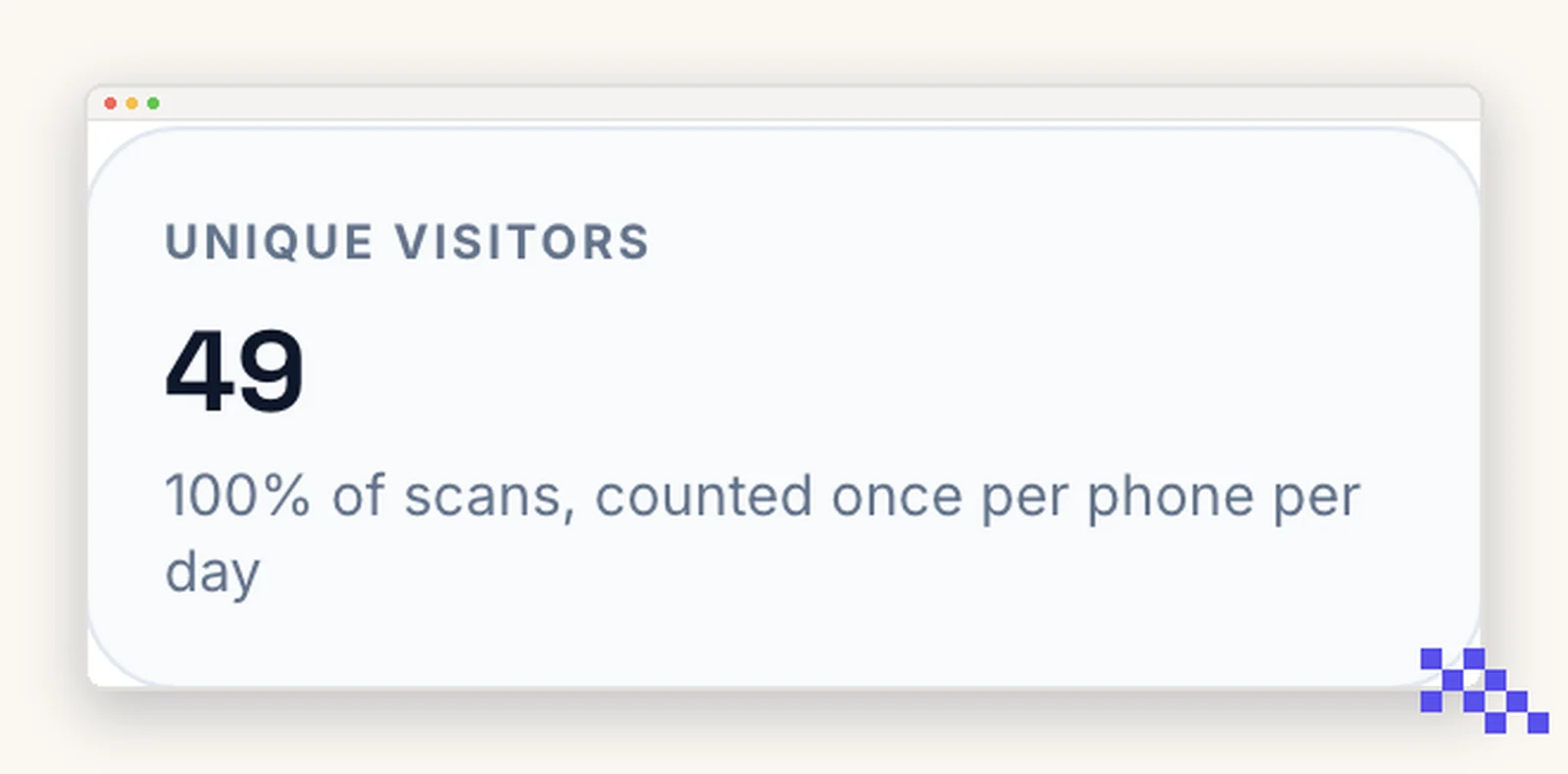 Analytics card showing total scans beside unique visitors for one code